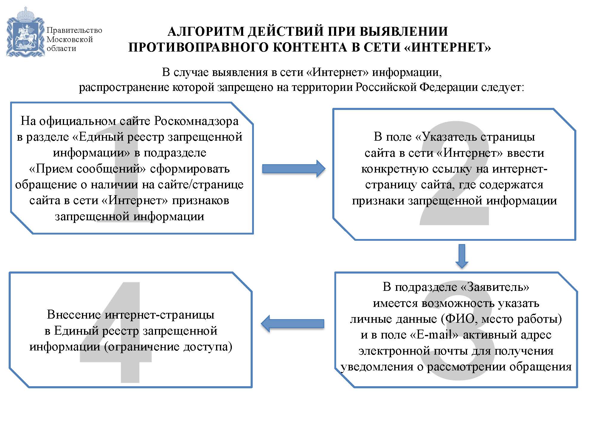 Антитеррористическая защита » МОУ 